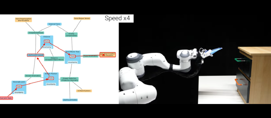 ICRA2025**论文：柏林工业大学无规划组合梯度解决顺序任务- PNP