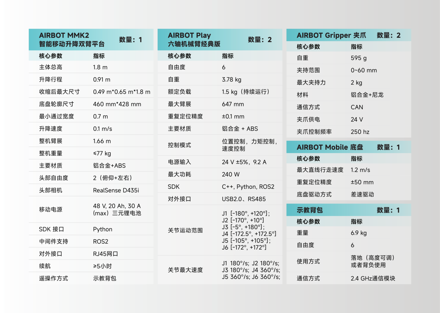 MMK2智能移动升降双臂平台_03.png