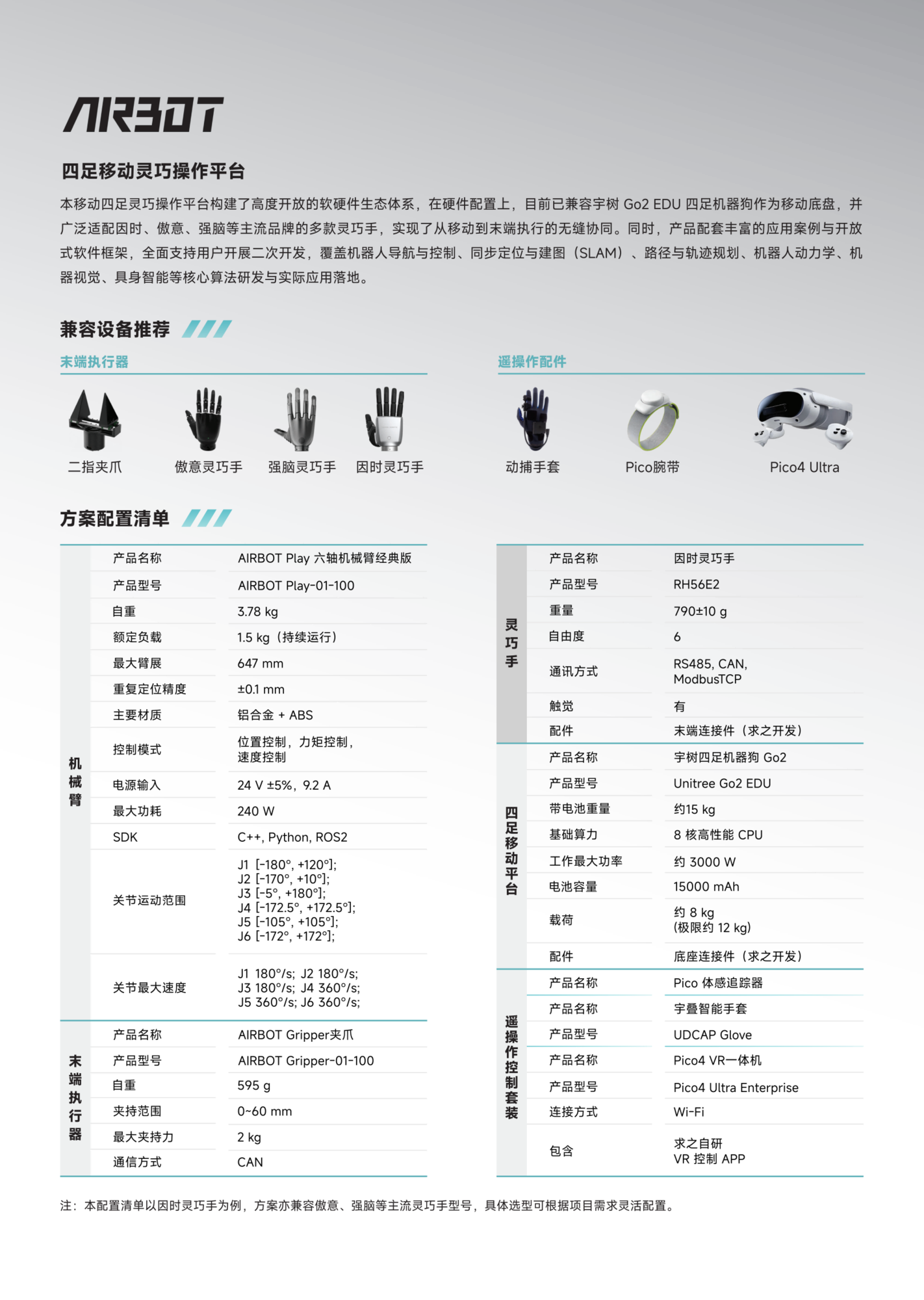 四足移动灵巧操作平台 PNP_02.png